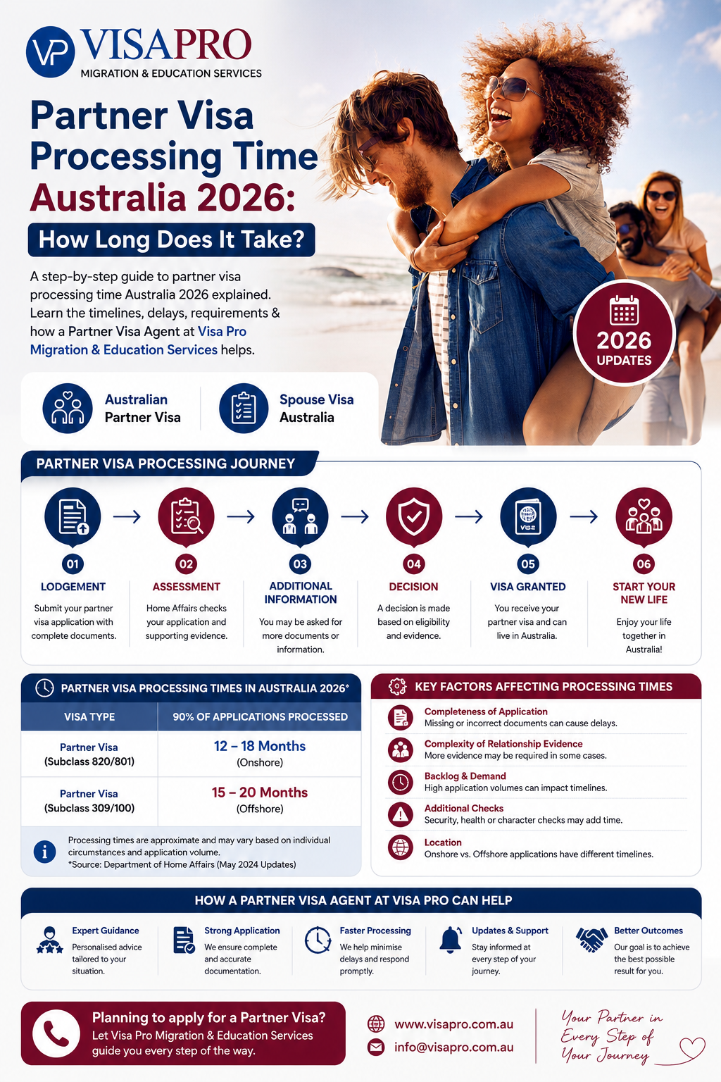infographic